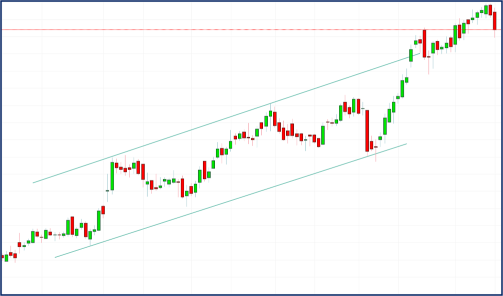 Channel Trading