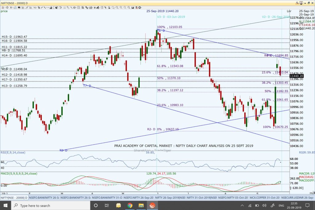 Nifty and Market Analysis @ EOD on 25 09 2019
