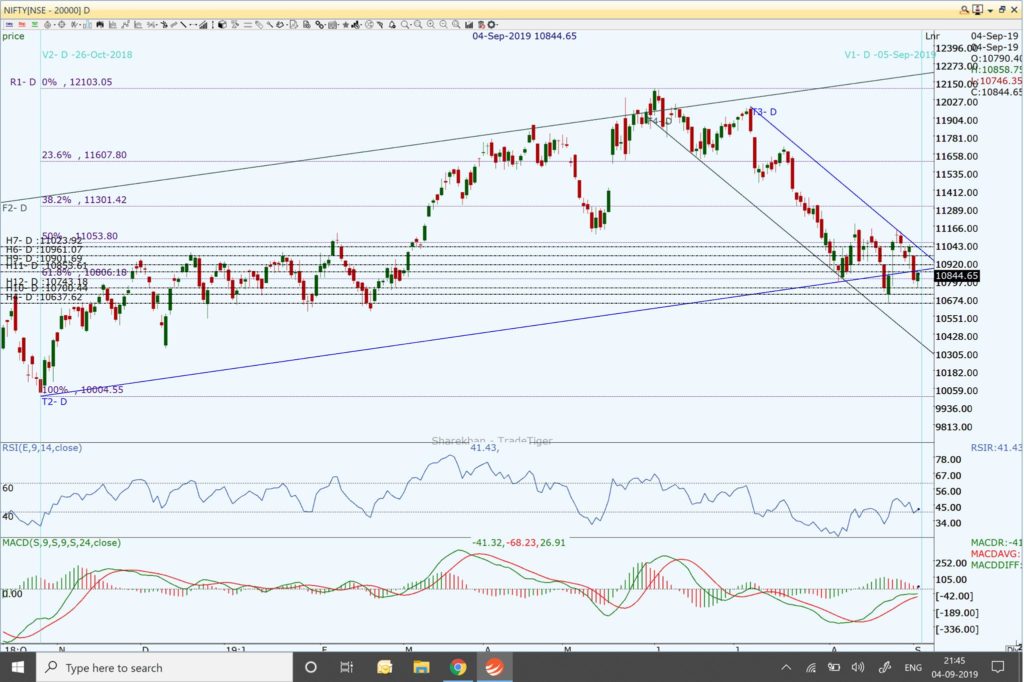 Nifty and Market Analysis @ EOD on 04 09 2019