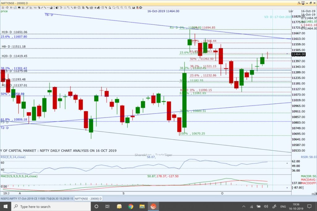 Nifty and Market Analysis @ EOD on 16 10 2019