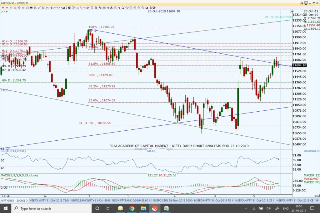 Nifty and Market Analysis @ EOD on 23 10 2019