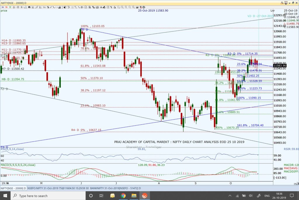 Nifty and Market Analysis @ EOD on 25 10 2019