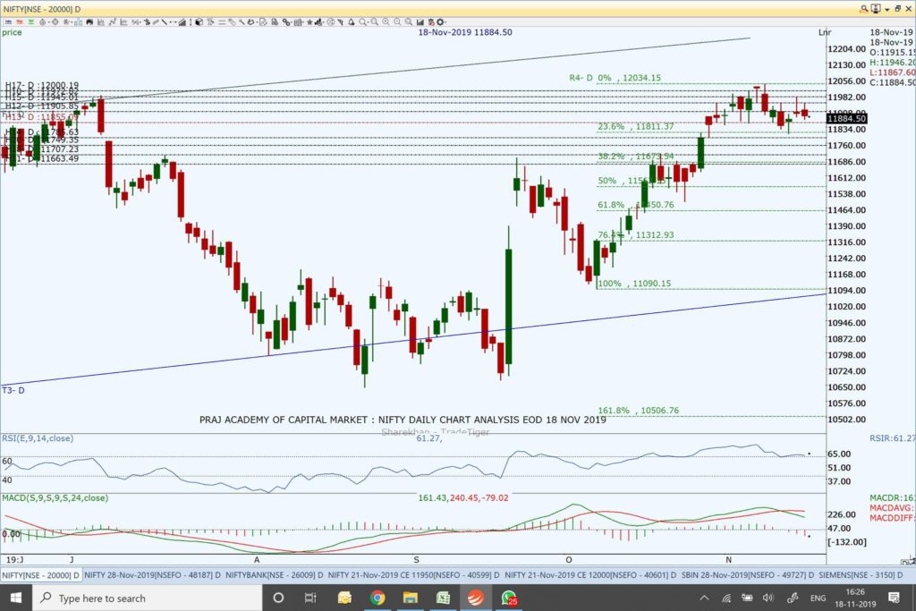 Nifty and Market Analysis @ EOD on 18 11 2019