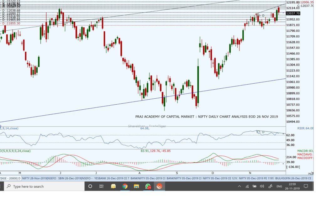 Nifty and Market Analysis @ EOD on 26 11 2019