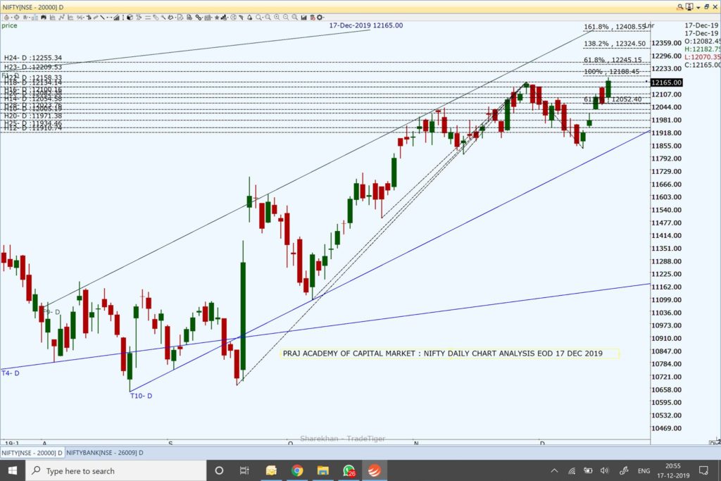 Nifty and Market Analysis @ EOD on 17 12 2019