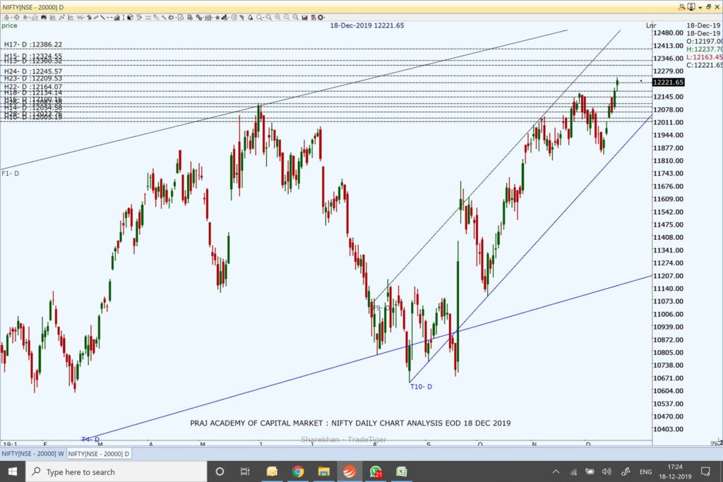 Nifty and Market Analysis @ EOD on 18 12 2019