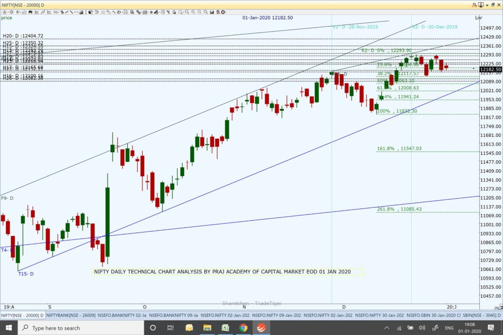 Nifty and Market Analysis @ EOD on 01 01 2020
